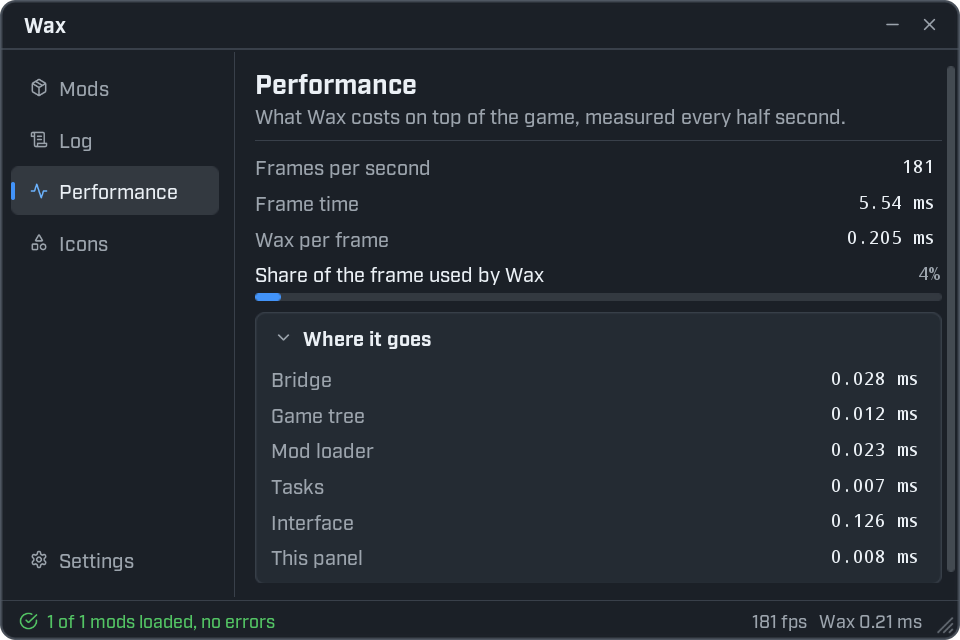 The Performance page. It shows 181 frames per second, a frame time of 5.54 ms and Wax per frame 0.205 ms, a bar for the share of the frame used by Wax at 4 percent, and a section called Where it goes with a time for each part of Wax.